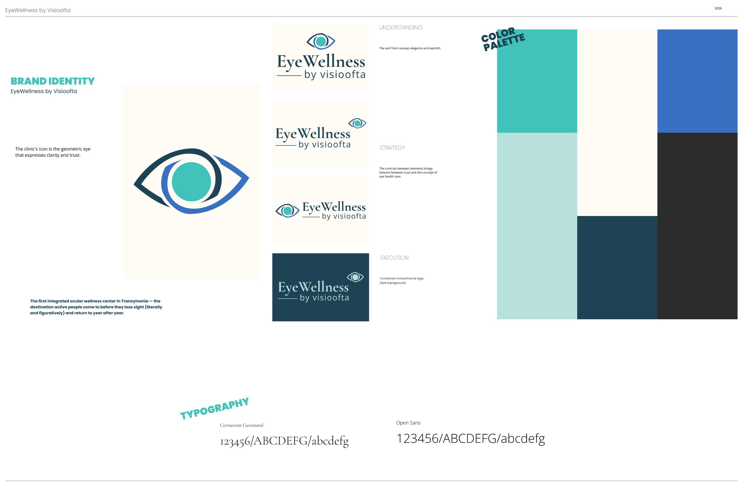 EyeWellness by Visioofta brand book page with the eye logo, color palette and typography